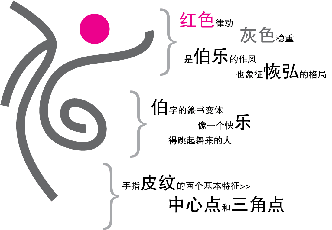 伯乐多元智能教育中心